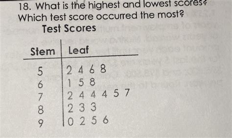 dropping 2 lowest test scores algebra|why are math scores so low.